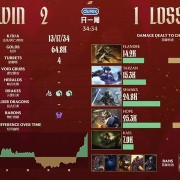 bob半岛体育-ON经典巴一把！AL 2-1逆转BLG取七连胜锁定第一阶段第一